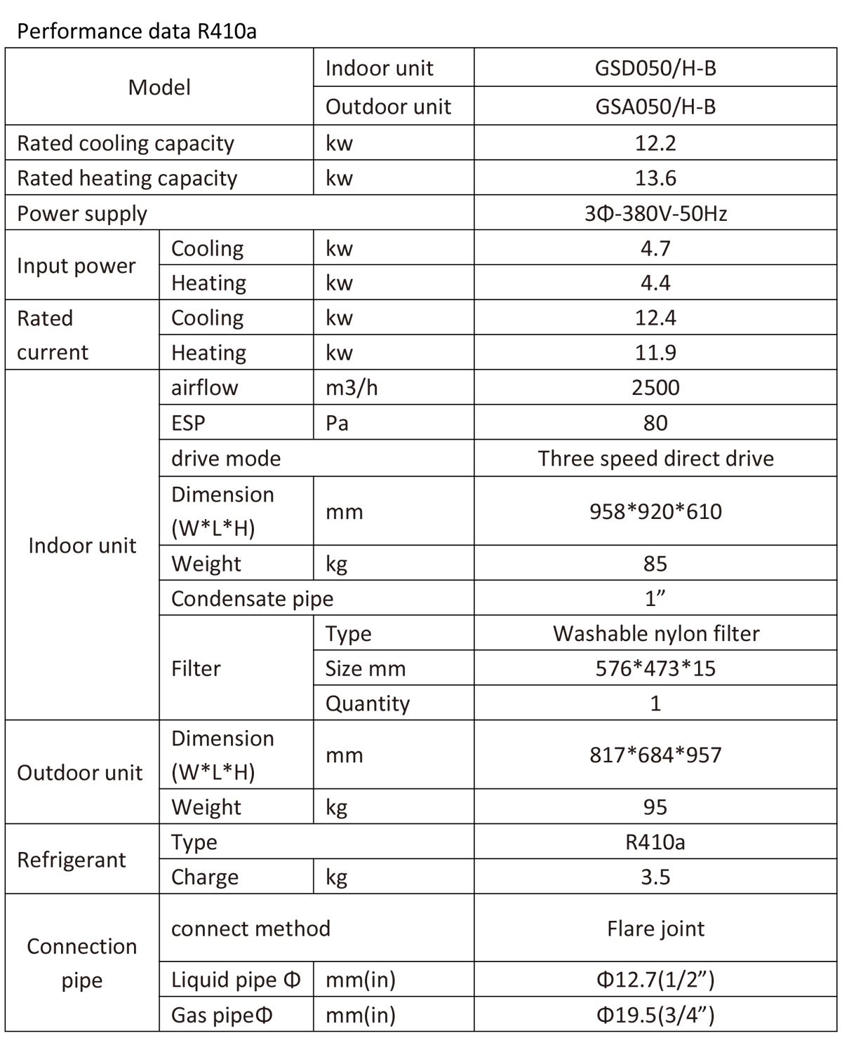 Green GSA Series DX Split Ducted Units Buy split unit heat pump, DX